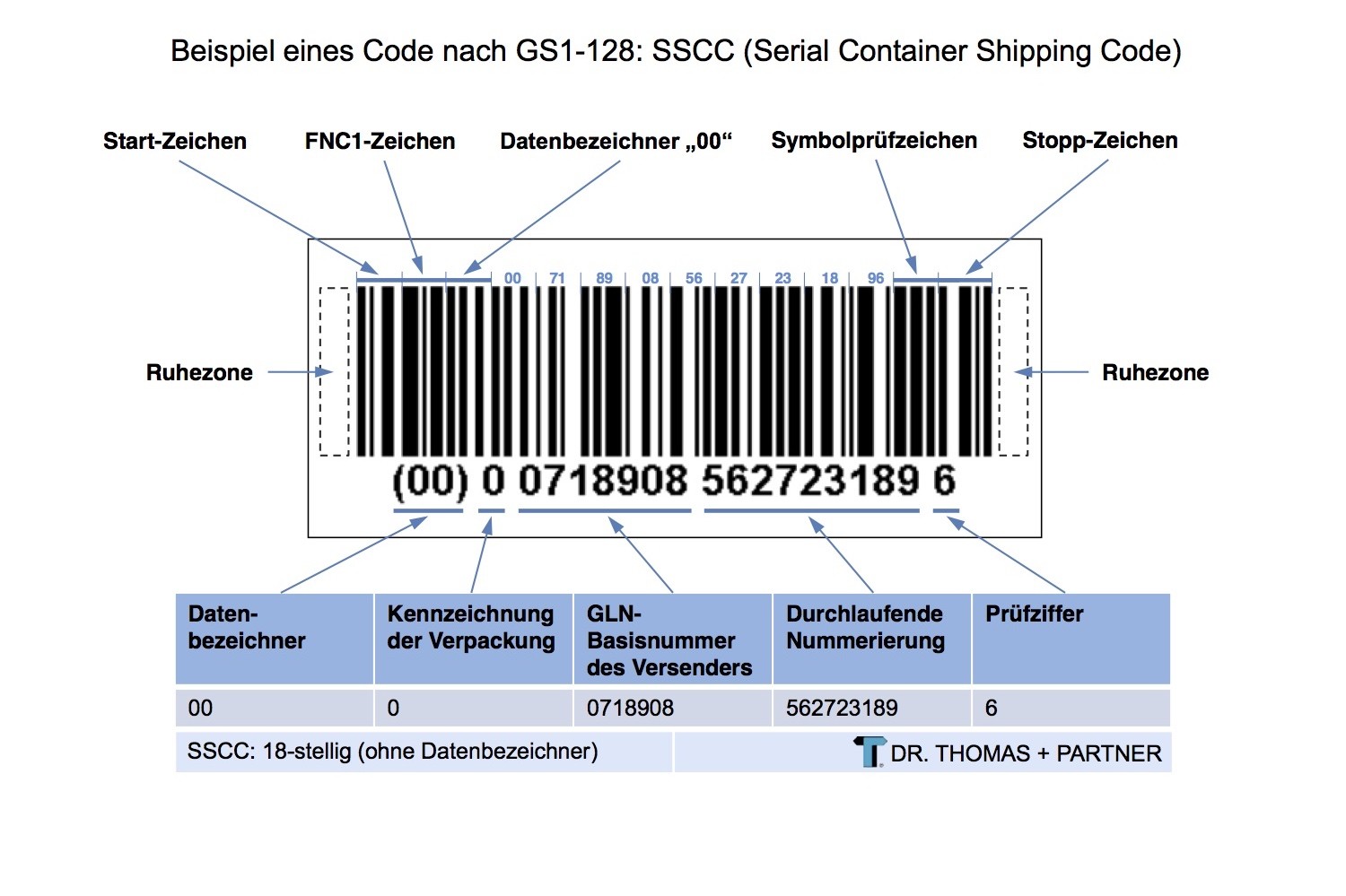 Серийный код транспортной упаковки SSCC