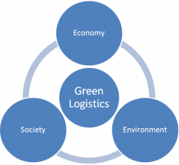 Green Logistics - Energierückgewinnung in der Logistik