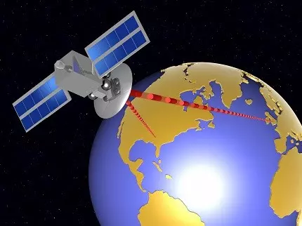 Global-Positioning-System (GPS)