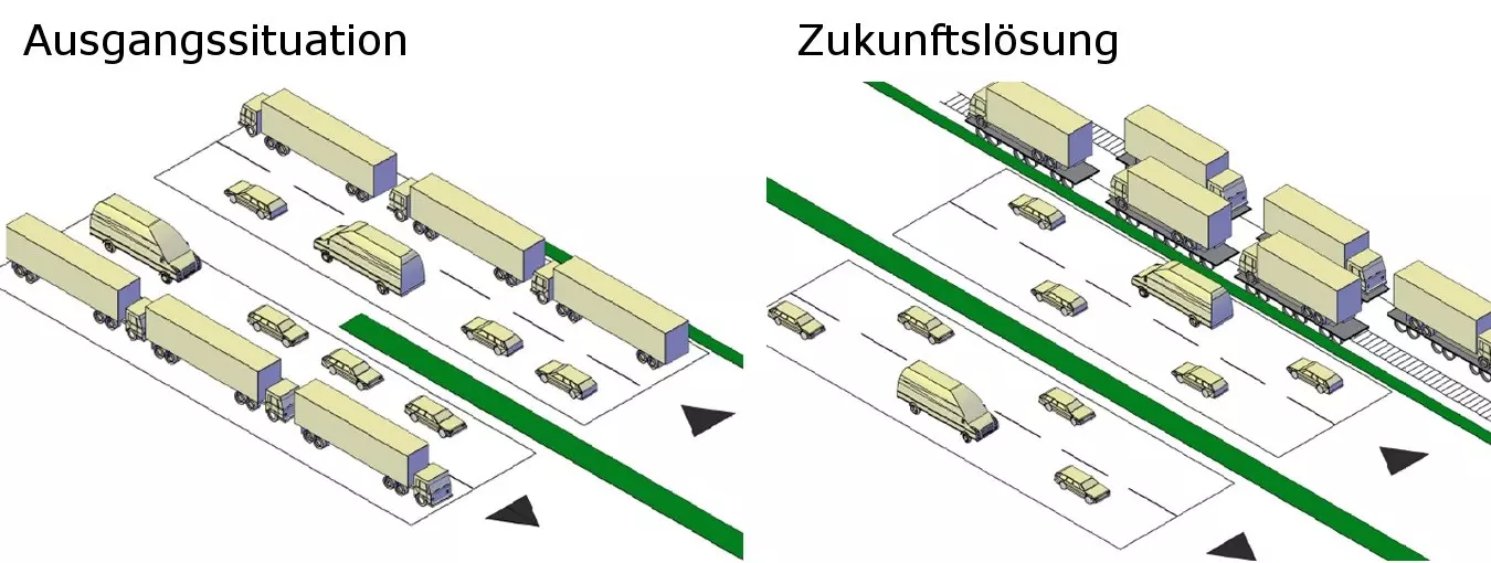 ELANS_LKW-Verkehr auf_neuen_Schienen