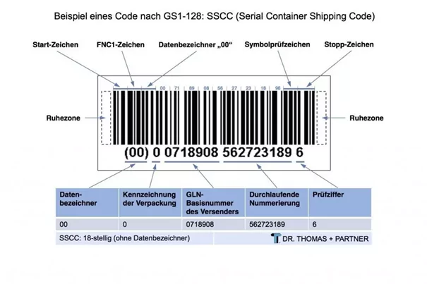 Aufschlüsselung eines GS1-128-Codes.